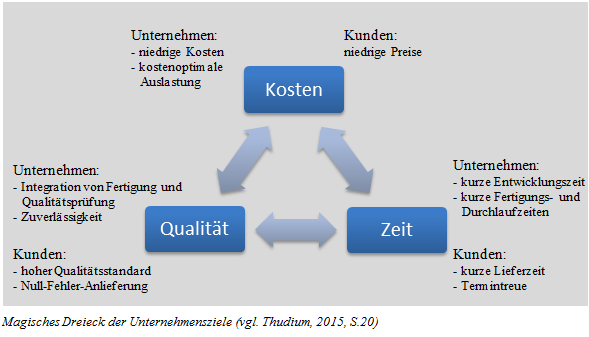 read equilibrium